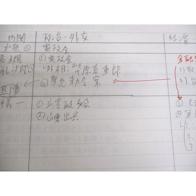 東進ハイスクール 大学入学共通テスト対策 日本史 Part1/2/文化史/完成