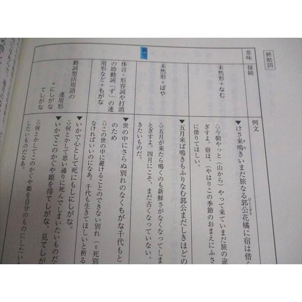 代ゼミ 代々木ゼミナール 西村雪野編 単元別 高校基礎古文文法 Vol.4