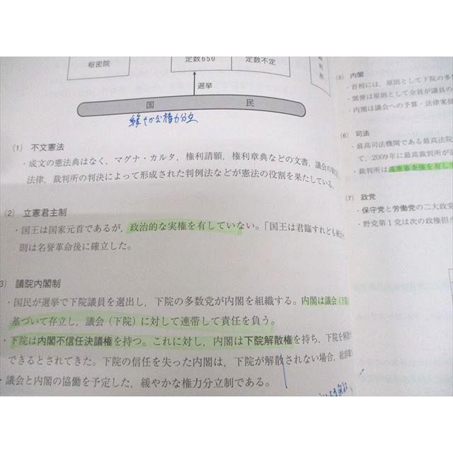 駿台 倫理/政治経済/政経共通テスト対策/問題集/夏の共通テスト倫政α