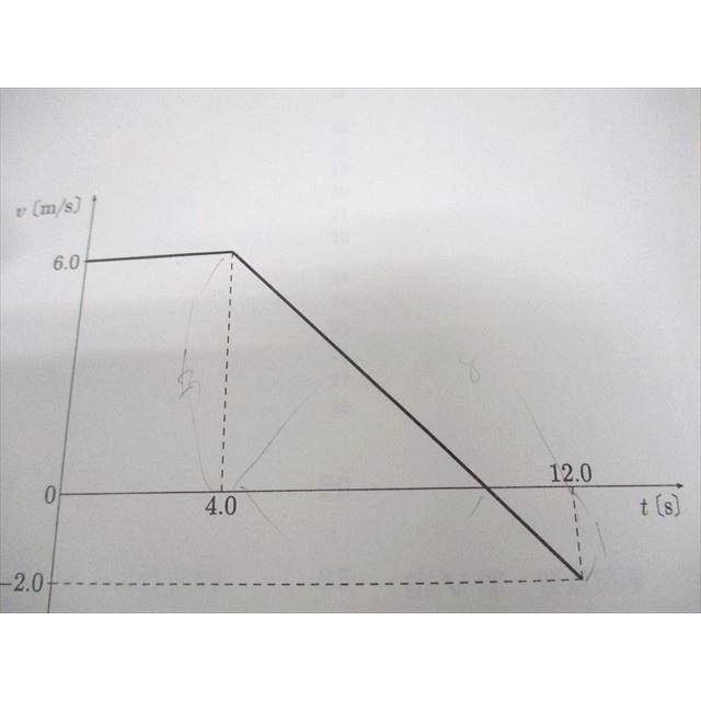 SEG (科学的教育グループ) 高2 物理FG/物理FGHクラス問題集/熱力学研究
