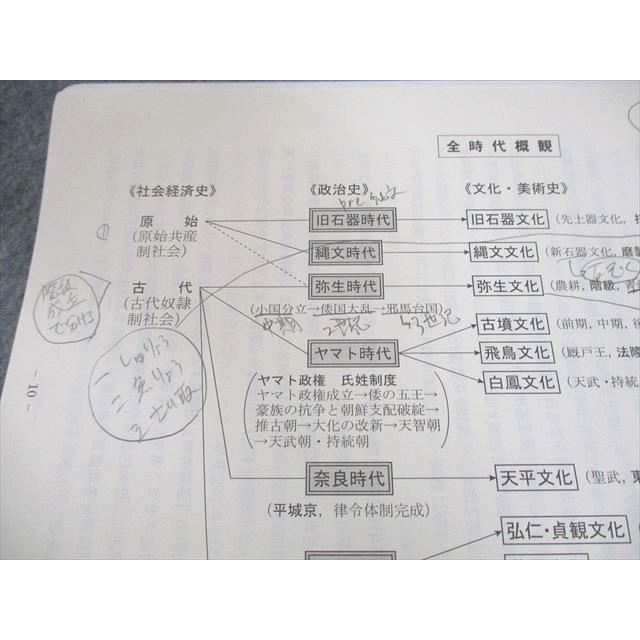 駿台 東京大学 東大日本史 テキスト通年セット 2023 計3冊 ☆ 023S0D