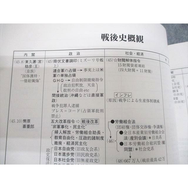 東大過去問セット+駿台講習セット 駿台/Z会 第1/2回 東大入試実戦模試問題/本番実戦テスト講座 2023年8月