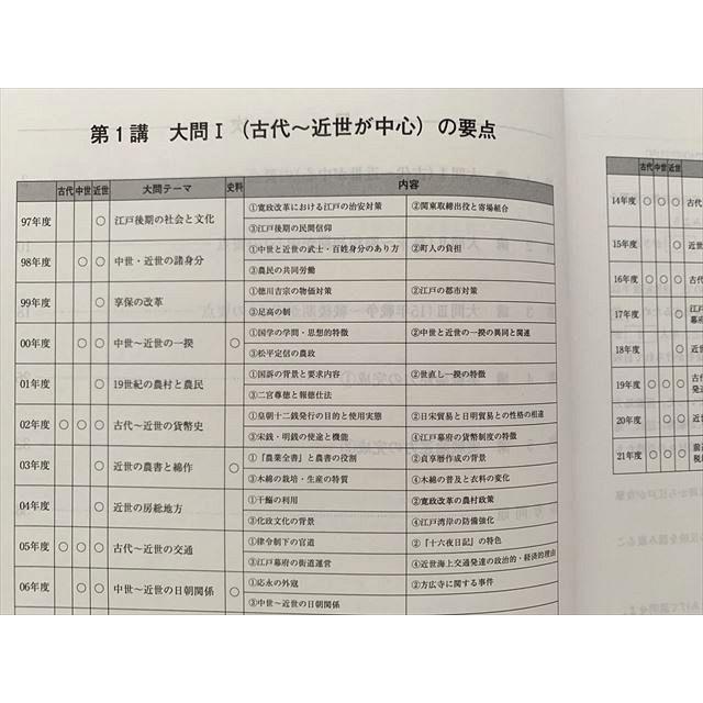 河合塾 一橋大日本史 2021 高3・卒 地理歴史 未使用品 冬期講習
