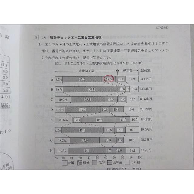 市進教育グループ 小6 特別強化授業 6ZN社会 難関中学受験クラス 
