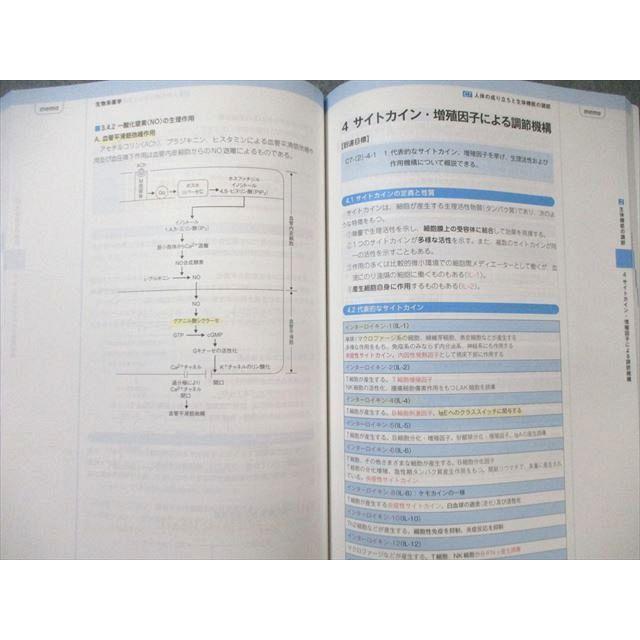 薬学ゼミナール CBT対策参考書 コアカリ・マスター/重点ポイント 薬学ゼミナール CBT対策参考書 コアカリ・マスター/重点ポイント