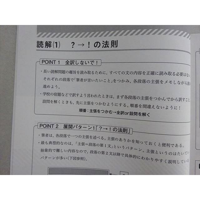 学研プライムゼミ 難関大 英語 高2 ユニット1 [読解]論理展開I・[英作