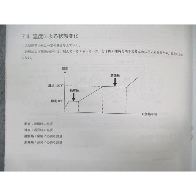 鉄緑会 W4クラス 化学発展講座 上/下巻/問題集 テキスト通年 鉄緑会 W4クラス 化学発展講座 上/下巻/問題集 テキスト通年