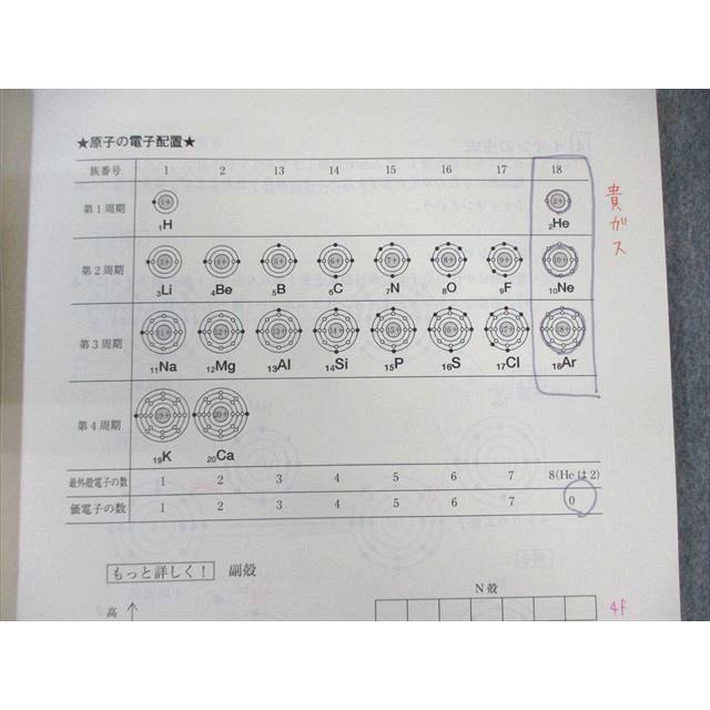 東進 スタンダード化学 PART1/2 Vol.1/2 テキスト通年セット 2018 計4