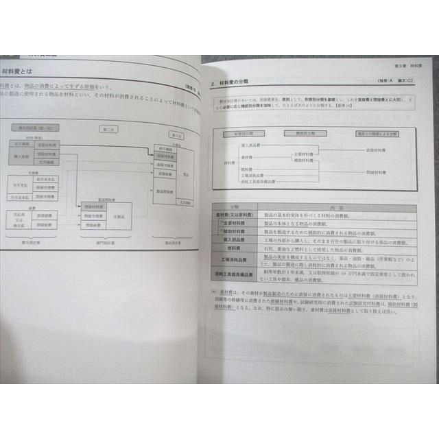 CPA会計学院 公認会計士講座 管理会計論 テキスト/個別計算問題集など