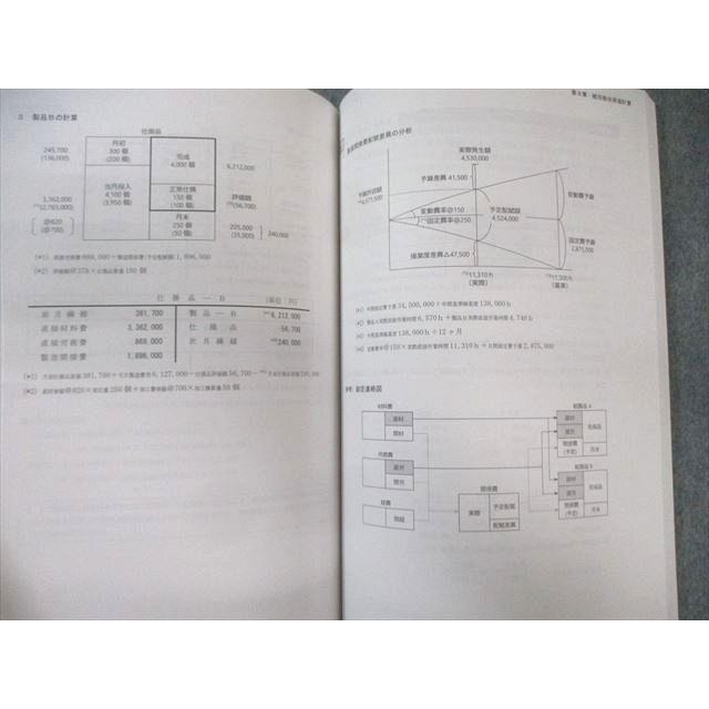 CPA会計学院 公認会計士講座 管理会計論 個別計算/短答対策問題集 2023