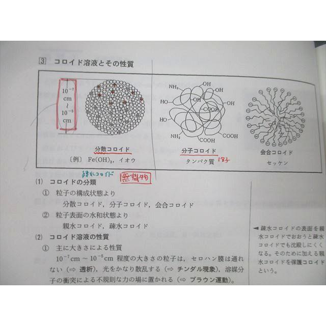 駿台 化学S Part1/2/化学A-1・A-2 テキスト通年セット 2023 計5冊