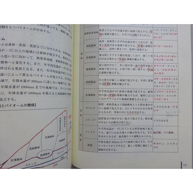 東進 大学入学共通テスト対策 生物基礎 2019 ☆ 008s0B : ブックス