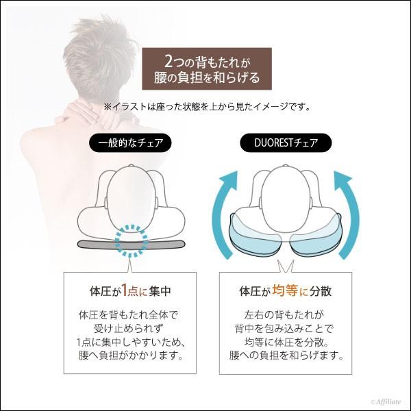 オフィスチェア デスクチェア ワークチェア デュオレスト Duorest 正規品 Dr 7501sp パソコンチェア 高機能チェア ヘッドレスト 腰痛防止 チェア 人間工学 Y Da Dw Dr 7501sp 本棚専門店 通販 Yahoo ショッピング