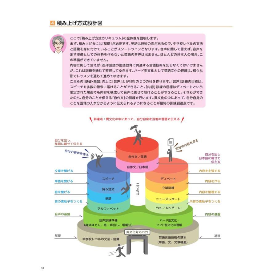 中津燎子の英語音声塾 一から作る自分の英語音 一般社団法人中津燎子の英語未来塾 1345 Bookway Yahoo ショッピング店 通販 Yahoo ショッピング