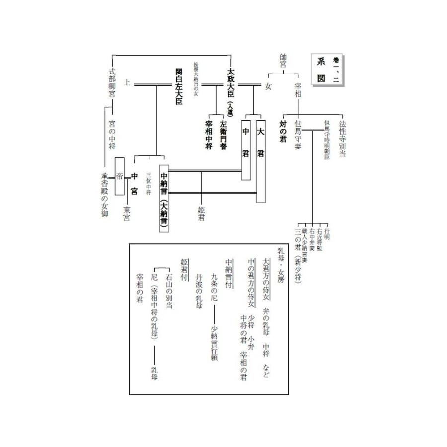 口語訳　夜の寝覚　巻一巻二／鈴木 文基｜bookwayshop｜04