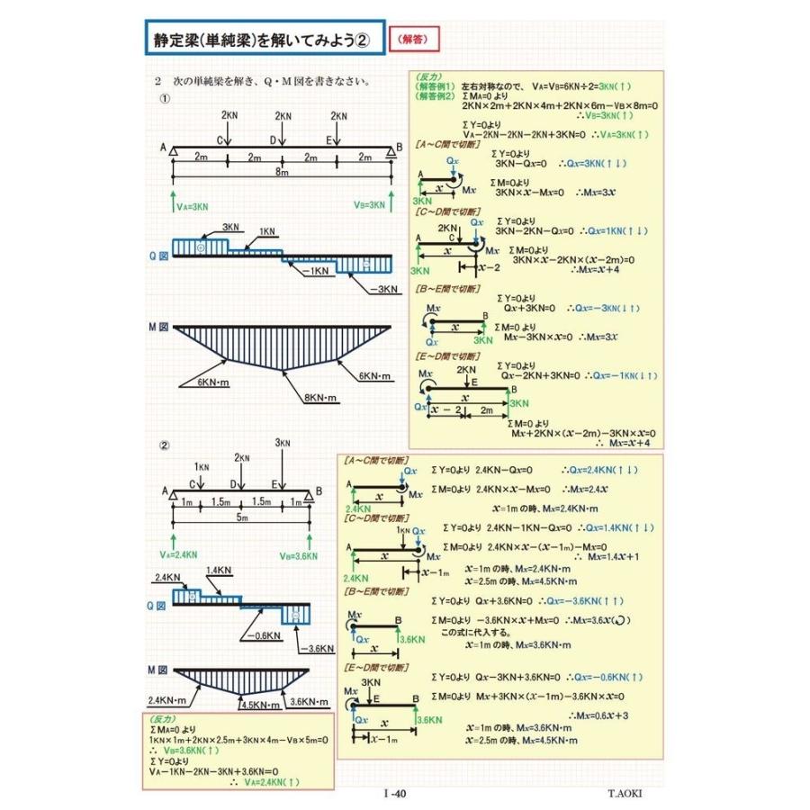 くわしいカラー解答付 建築構造力学演習問題I（静定構造編）／青木 敬
