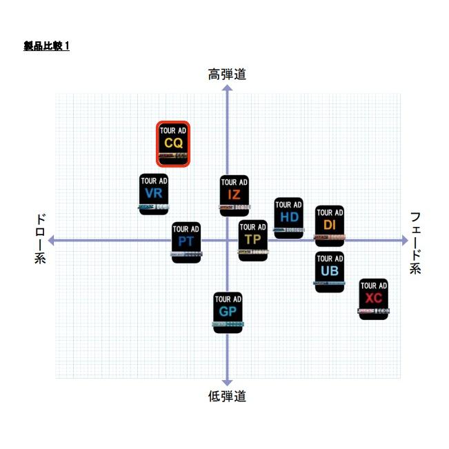 GRAPHITE DESIGN ツアーAD CQ スリーブ・グリップ付シャフト GRAPHITE DESIGN ツアーAD CQ スリーブ・グリップ付シャフト