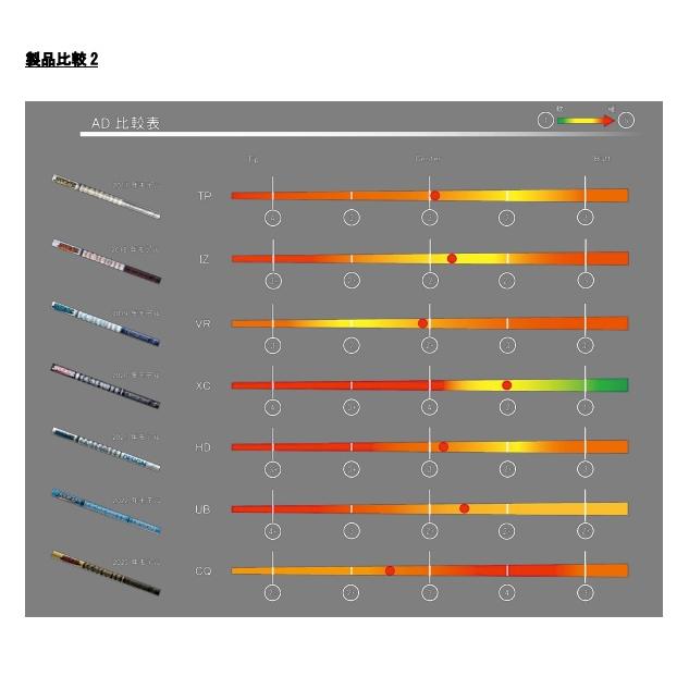 GRAPHITE DESIGN ツアーAD CQ スリーブ・グリップ付シャフト GRAPHITE DESIGN ツアーAD CQ スリーブ・グリップ付シャフト