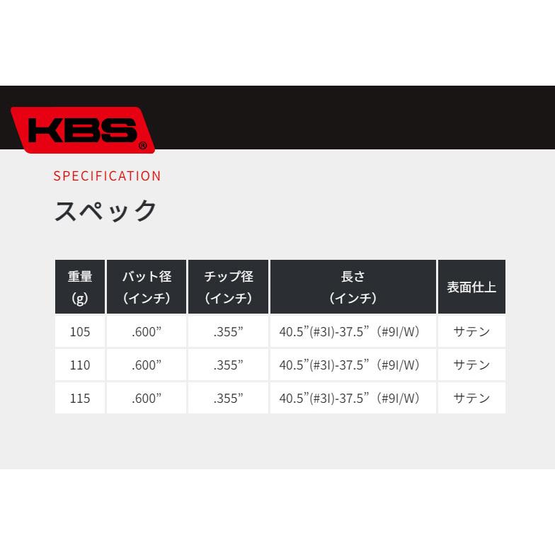 KBS 5本 工賃・グリップ込 KBS TOUR C-TAPER LITE 105 110 115