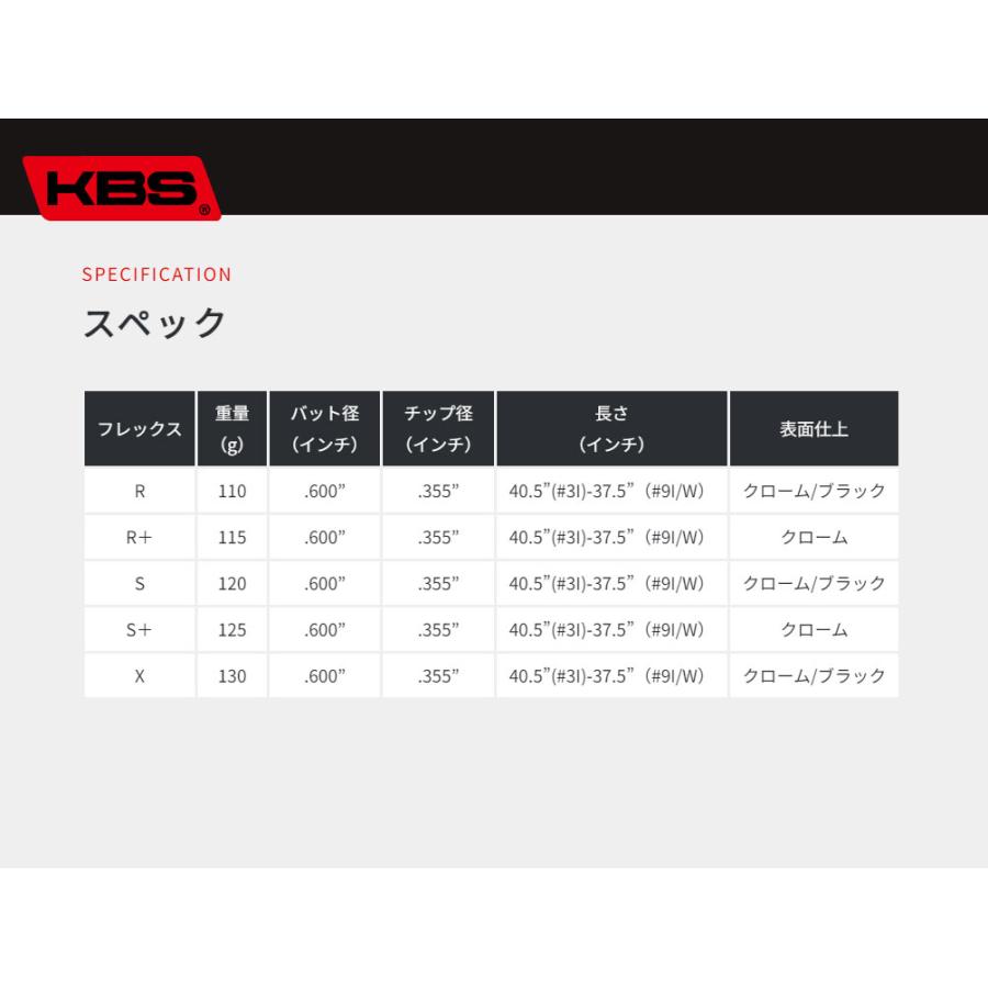 KBS 6本 工賃・グリップ込 TOUR S-TAPER LITE リシャフト