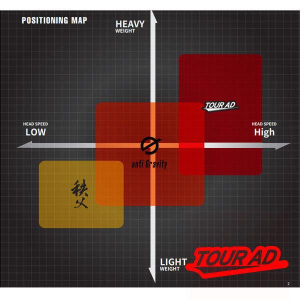 GRAPHITE DESIGN ツアーAD XC スリーブ・グリップ付シャフト  