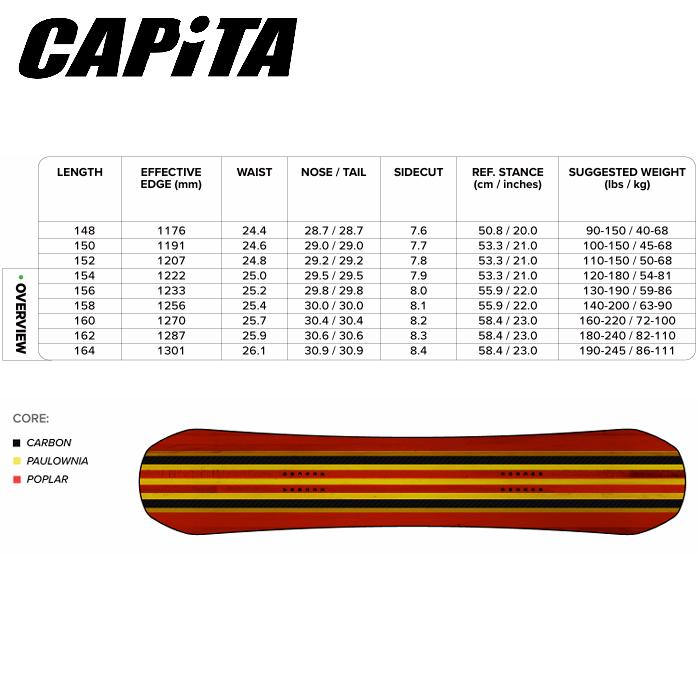 予約 26-27 スノーボード 板 ボード キャピタ CAPITA D.O.A. DOA ディーオーエー 21030301-MSC 日本正規品の画像