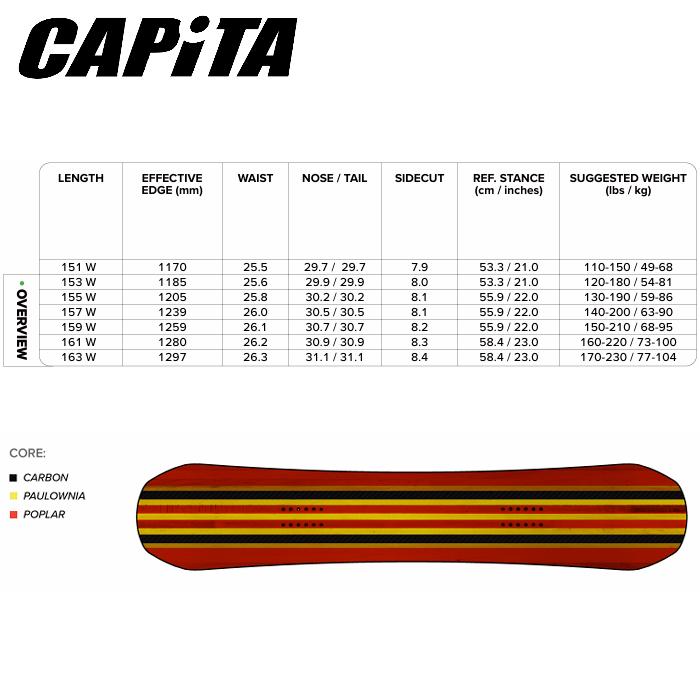予約 26-27 スノーボード 板 ボード キャピタ CAPITA D.O.A. DOA WIDE ディーオーエー ワイド 21030401-MSC 日本正規品の画像