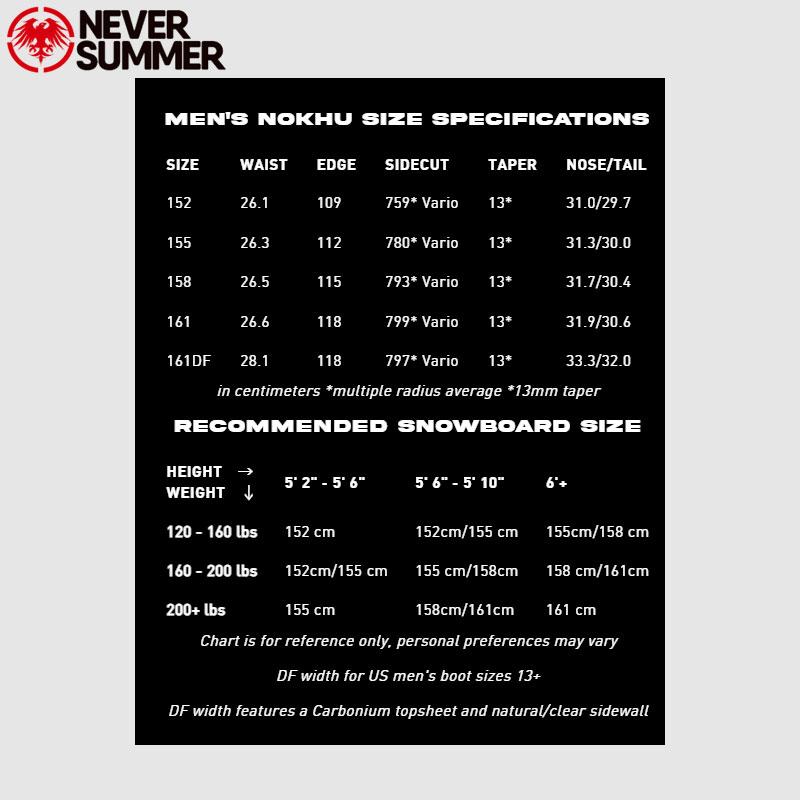 【早期予約特典付】 スノーボード 板 メンズ 24-25 ネバーサマー ノク NEVER SUMMER NOKHU フュージョン トリプルキャンバー 日本正規品｜boomsports-ec｜02