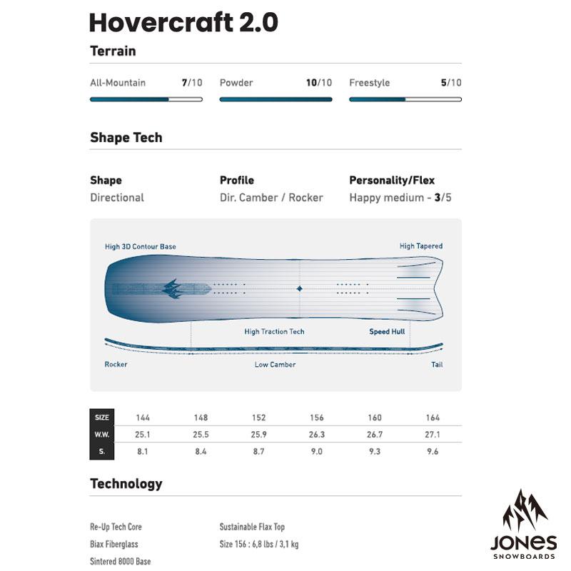 JONES SNOWBOARDS 予約 25-26 M's Hovercraft 2.0 ジョーンズ
