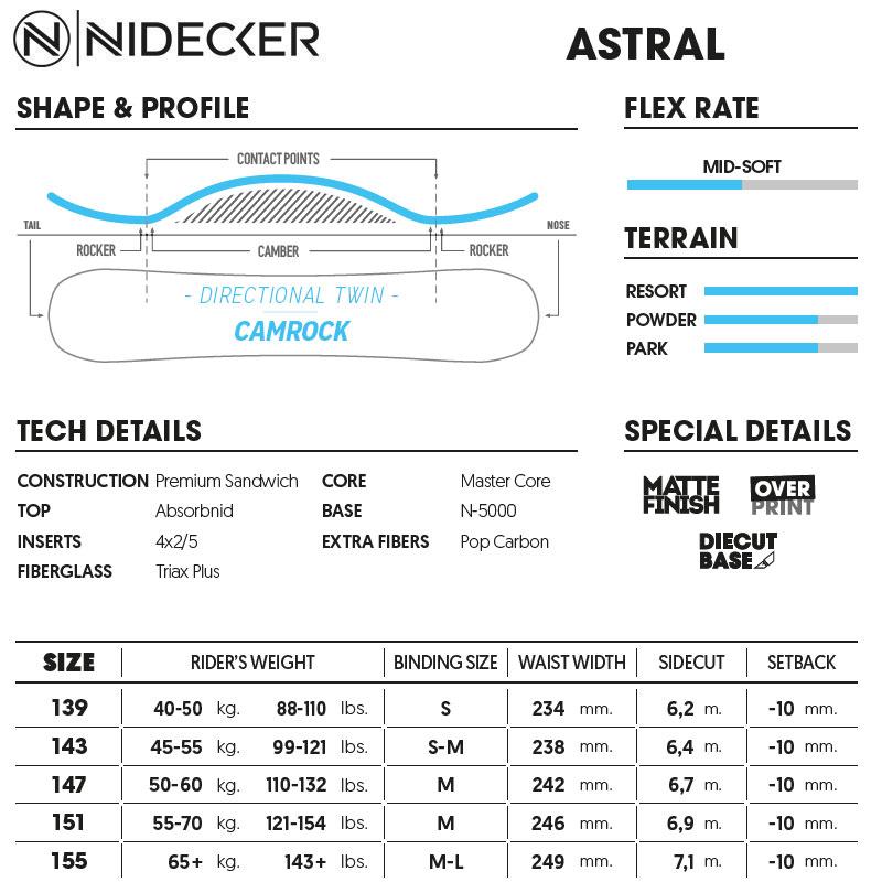 【早期予約特典付】スノーボード 板 24-25 ナイデッカー アストラル NIDECKER ASTRAL オールマウンテン ディレクショナルツイン レディース 日本正規品｜boomsports-ec｜02