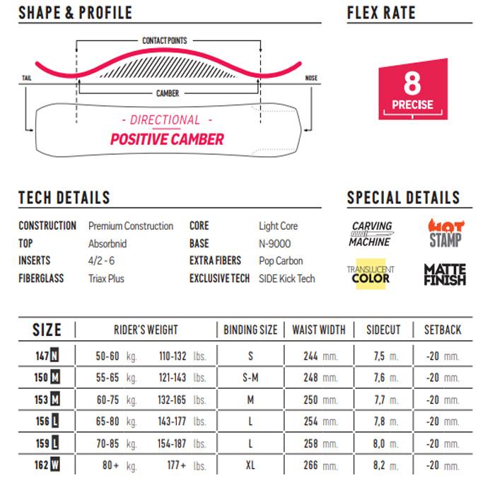 ナイデッカー カービング スノーボード 板 23-24 NIDECKER THRUSTER スラスター メンズ レディース オールマウンテン 2024 日本正規品｜boomsports-ec｜02