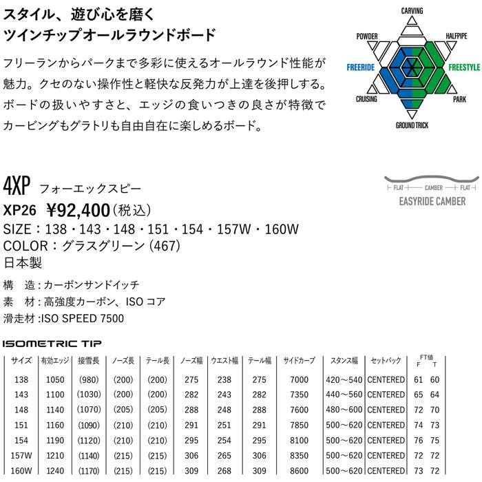 YONEX（ヨネックス） 予約 26-27 スノーボード 板 フォーエックスピー