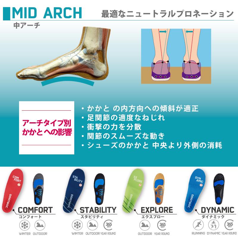 中アーチインソール COMFORT コンフォート スキー スノボーに最適 疲労