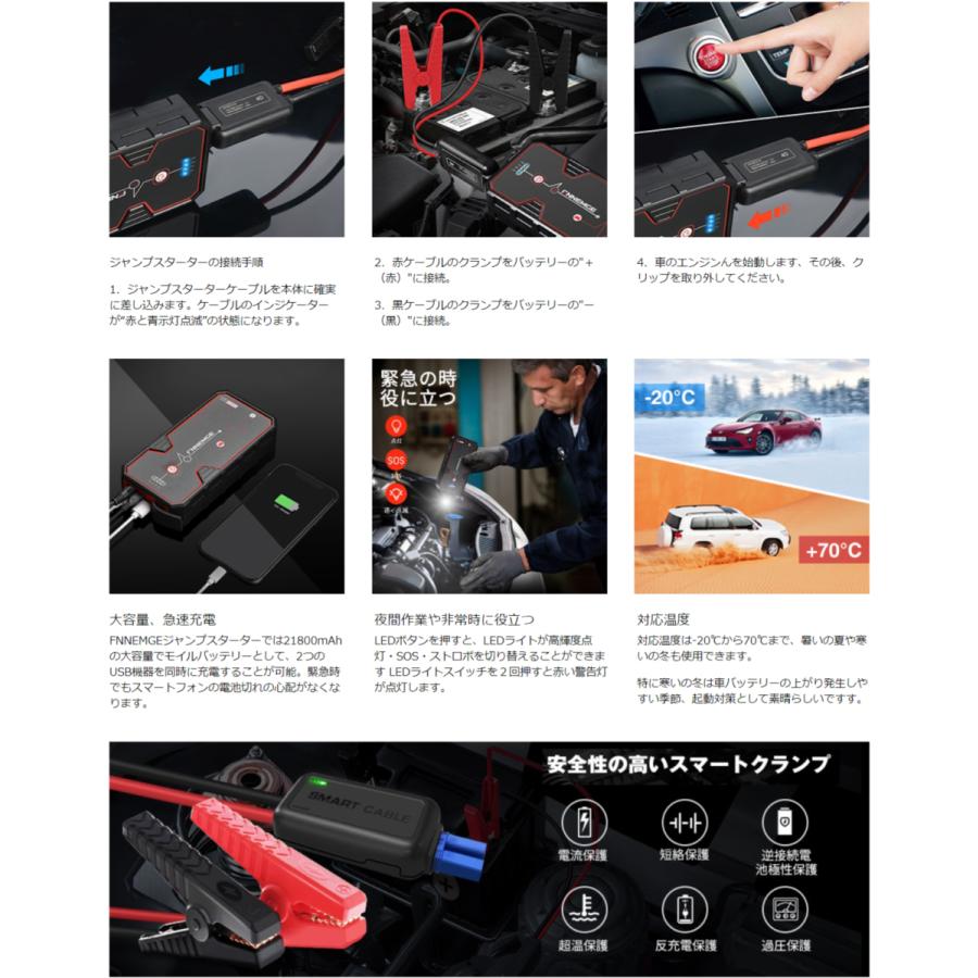 ジャンプスターター 正規 大電流 大容量 12V エンジンスターター 搭載USB QC3.0 非常用電源 FNN-QDQ LED応急ラ モバイルバッテリー タブレットなどへ急速充電 スマホ ジャンプスターター 正規 大電流 大容量 12V エンジンスターター 搭載USB QC3.0 非常用電源 FNN-QDQ LED応急ラ モバイルバッテリー タブレットなどへ急速充電 スマホ