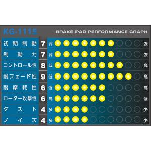 APP SFIDA KG-1115 ブレーキパッド [前後セット] ホンダ シビック FD2
