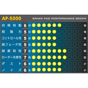 APP SFIDA AP-5000 ブレーキパッド [前後セット] マツダ ロードスター 