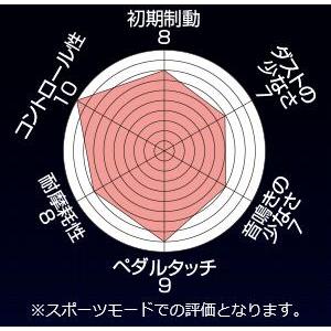 ENDLESS（エンドレス） ブレーキパッド SR01前後セット ホンダ