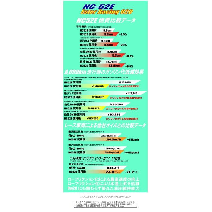 NUTEC（ニューテック） エンジンオイル ESTER RACING NC-52E 020 0w20