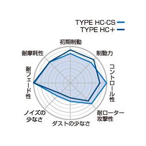 Projectμプロジェクトミュー TYPE HC CS ブレーキパッド [フロント