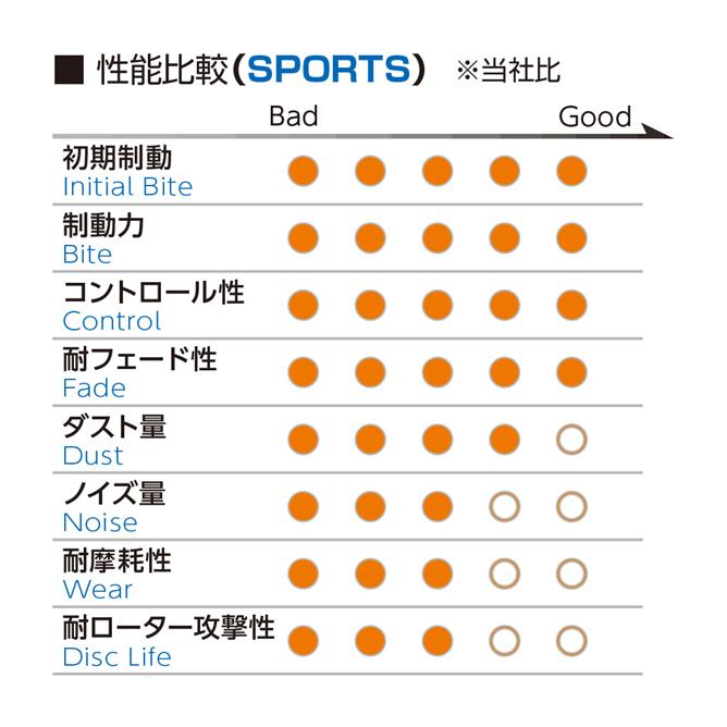 プロジェクトμ Project μ プロジェクトミュー HC M1ブレーキパッド