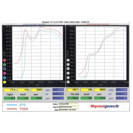 TODA RACING 戸田レーシング 軽量フロントプーリーKIT 13810-FA2