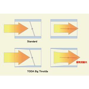 TODA RACING（戸田レーシング） ビッグスロットル 16400-F20-130