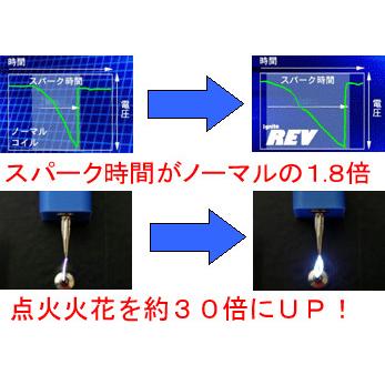 T.M.WORKS T.M.WORKS Ignite REV スバル ヴィヴィオ KK3/4 (92/3-98/10