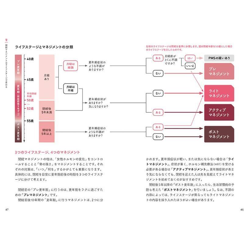 40代から始めよう!閉経マネジメント 更年期をラクに乗り切る、体と心のコントロール術/吉形玲美｜boox｜04