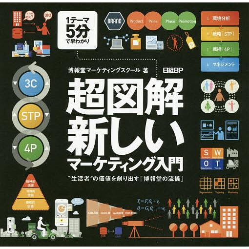 超図解・新しいマーケティング入門 “生活者”の価値を創り出す「博報堂の流儀」 1テーマ5分で早わかり/博報堂マーケティングスクール | 