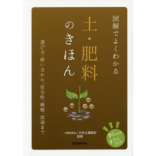 農薬の種類