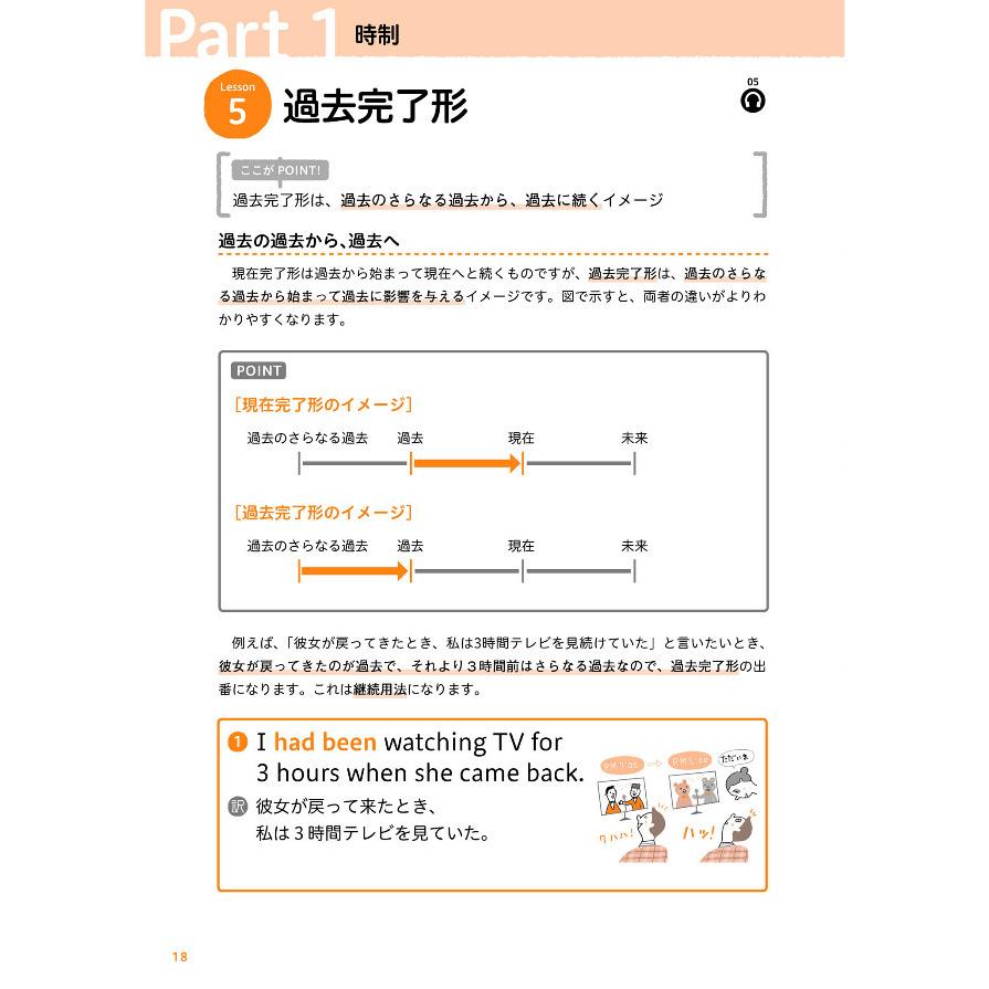 高校の英文法が1冊でしっかりわかる本 高校英文法をスッキリ解説!/肘井