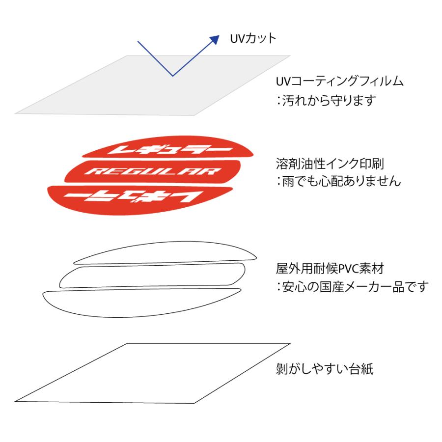 給油口 車燃料 フューエルキャップ ステッカー シール ガソリン レギュラー 軽油 ディーゼル ハイオク 屋外耐候 防水 カーステッカー 車 表示 給油間違い防止 |  | 04