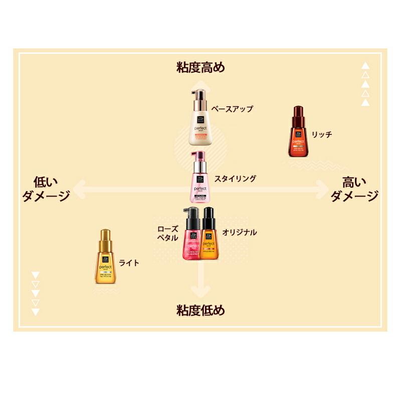 おまけ付 ミジャンセン パーフェクトセラム 80ml オリジナル / スーパーリッチ 国内発送 ヘアオイル オイル ヘアエッセンス|boramall|11