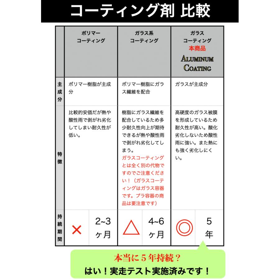 欧州車 アルミモール 白サビ防止 ガラスコーティング 効果5年持続 耐候 耐キズ Aluminum Coating｜borderless88｜03